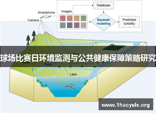 球场比赛日环境监测与公共健康保障策略研究 球场比赛日环境监测与公共健康保障策略研究