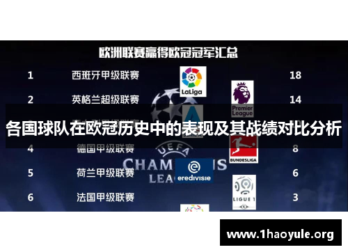 各国球队在欧冠历史中的表现及其战绩对比分析 各国球队在欧冠历史中的表现及其战绩对比分析