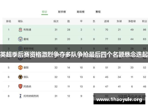 英超季后赛资格激烈争夺多队争抢最后四个名额悬念迭起 英超季后赛资格激烈争夺多队争抢最后四个名额悬念迭起