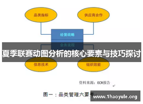 夏季联赛动图分析的核心要素与技巧探讨 夏季联赛动图分析的核心要素与技巧探讨