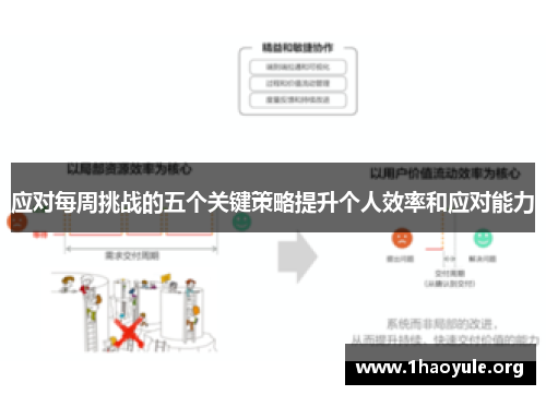 应对每周挑战的五个关键策略提升个人效率和应对能力 应对每周挑战的五个关键策略提升个人效率和应对能力