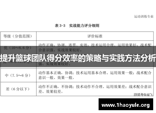 提升篮球团队得分效率的策略与实践方法分析 提升篮球团队得分效率的策略与实践方法分析