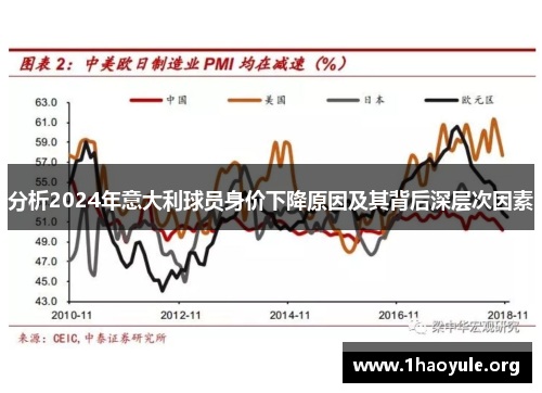 分析2024年意大利球员身价下降原因及其背后深层次因素 分析2024年意大利球员身价下降原因及其背后深层次因素