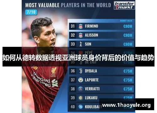 如何从德转数据透视亚洲球员身价背后的价值与趋势 如何从德转数据透视亚洲球员身价背后的价值与趋势