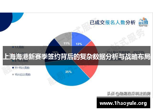 上海海港新赛季签约背后的复杂数据分析与战略布局 上海海港新赛季签约背后的复杂数据分析与战略布局