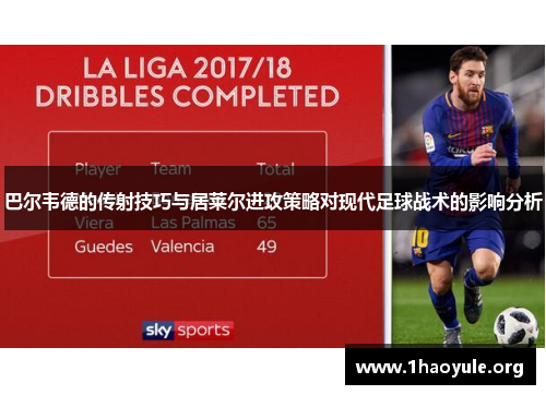 巴尔韦德的传射技巧与居莱尔进攻策略对现代足球战术的影响分析 巴尔韦德的传射技巧与居莱尔进攻策略对现代足球战术的影响分析