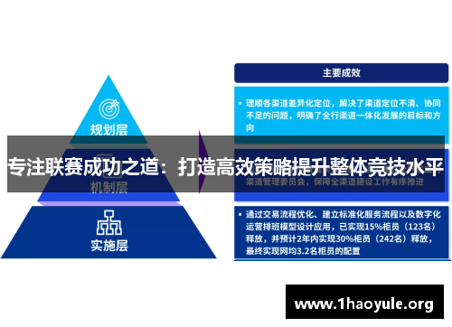 专注联赛成功之道:打造高效策略提升整体竞技水平 专注联赛成功之道:打造高效策略提升整体竞技水平