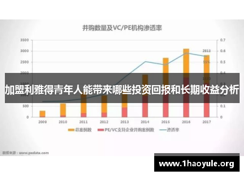 加盟利雅得青年人能带来哪些投资回报和长期收益分析 加盟利雅得青年人能带来哪些投资回报和长期收益分析