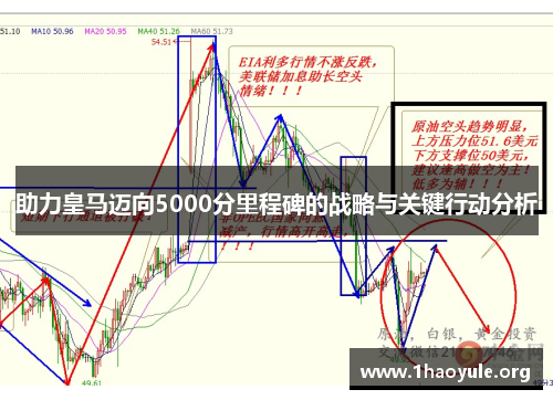 助力皇马迈向5000分里程碑的战略与关键行动分析 助力皇马迈向5000分里程碑的战略与关键行动分析