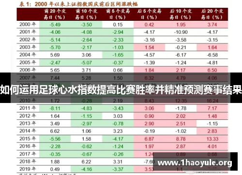 如何运用足球心水指数提高比赛胜率并精准预测赛事结果 如何运用足球心水指数提高比赛胜率并精准预测赛事结果