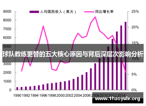 球队教练更替的五大核心原因与背后深层次影响分析 球队教练更替的五大核心原因与背后深层次影响分析