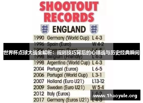 世界杯点球大战全解析:规则技巧背后的心理战与历史经典瞬间 世界杯点球大战全解析:规则技巧背后的心理战与历史经典瞬间