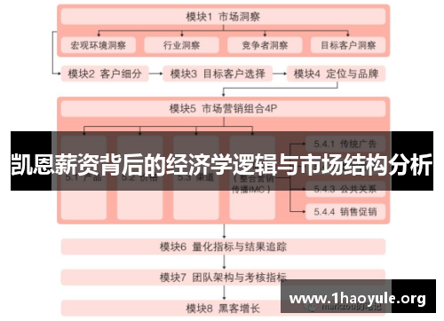 凯恩薪资背后的经济学逻辑与市场结构分析 凯恩薪资背后的经济学逻辑与市场结构分析