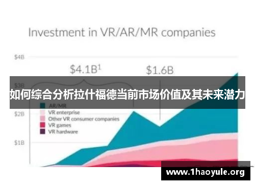 如何综合分析拉什福德当前市场价值及其未来潜力 如何综合分析拉什福德当前市场价值及其未来潜力