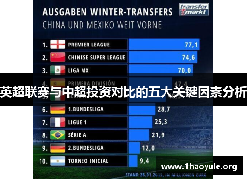 英超联赛与中超投资对比的五大关键因素分析 英超联赛与中超投资对比的五大关键因素分析