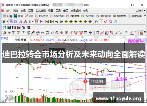 迪巴拉转会市场分析及未来动向全面解读 迪巴拉转会市场分析及未来动向全面解读